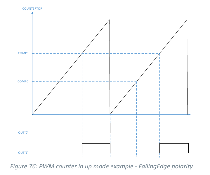 counter mode up depiction